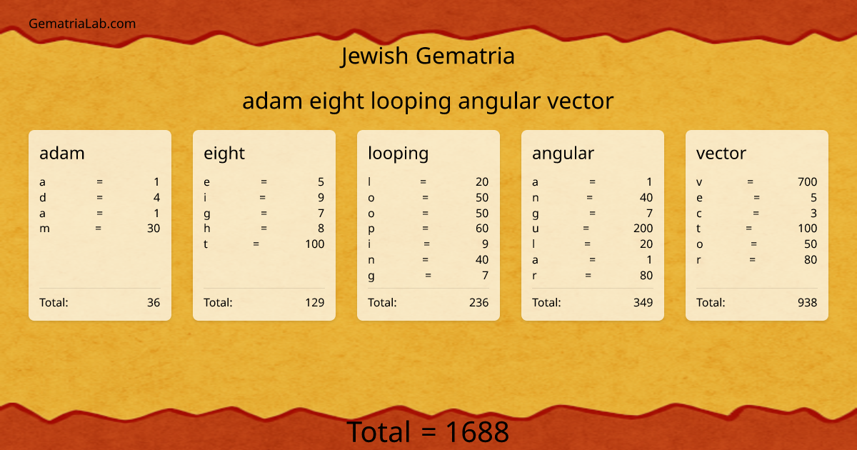 adam eight looping angular vector in jewish Gematria